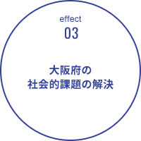 effect 03 大阪府の社会的課題の解決